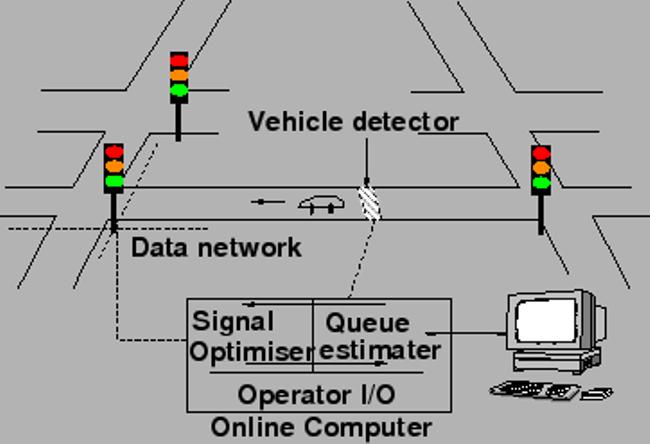 智慧灯杆|交通信号控制系统